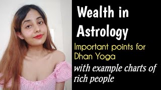 Will I become rich? Raj Yoga and Dhan Yoga with Example Charts