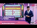 Menengah Atas (2022)- Klip | Ayat Makkiyah & Madaniyah - Sejarah Awal Surah