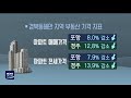 경북동해안 실물경제 분야별 희비 엇갈려 박상완 포항mbc뉴스