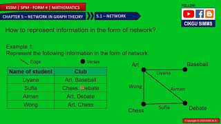 Mathematics Form 4 Chapter 5 [Part 11] How to Represent Information Using Network [KSSM SPM]