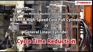 【KOSMEK】 High-Speed Core Pull Cylinder for IMM and Diecast Machine : Cycle Time Reduction