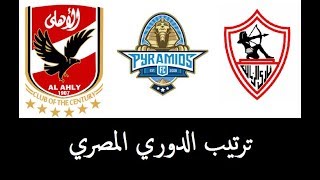 جدول ترتيب الدوري المصري بعد فوز الاهلي علي الداخلية وتعادل الزمالك مع طلائع الجيش