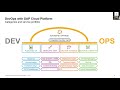 Efficient DevOps with SAP Business Technology | SAP Community Call