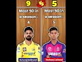 ruturaj gaikwad 🆚 yashasvi jaiswal ipl career comparison 2024