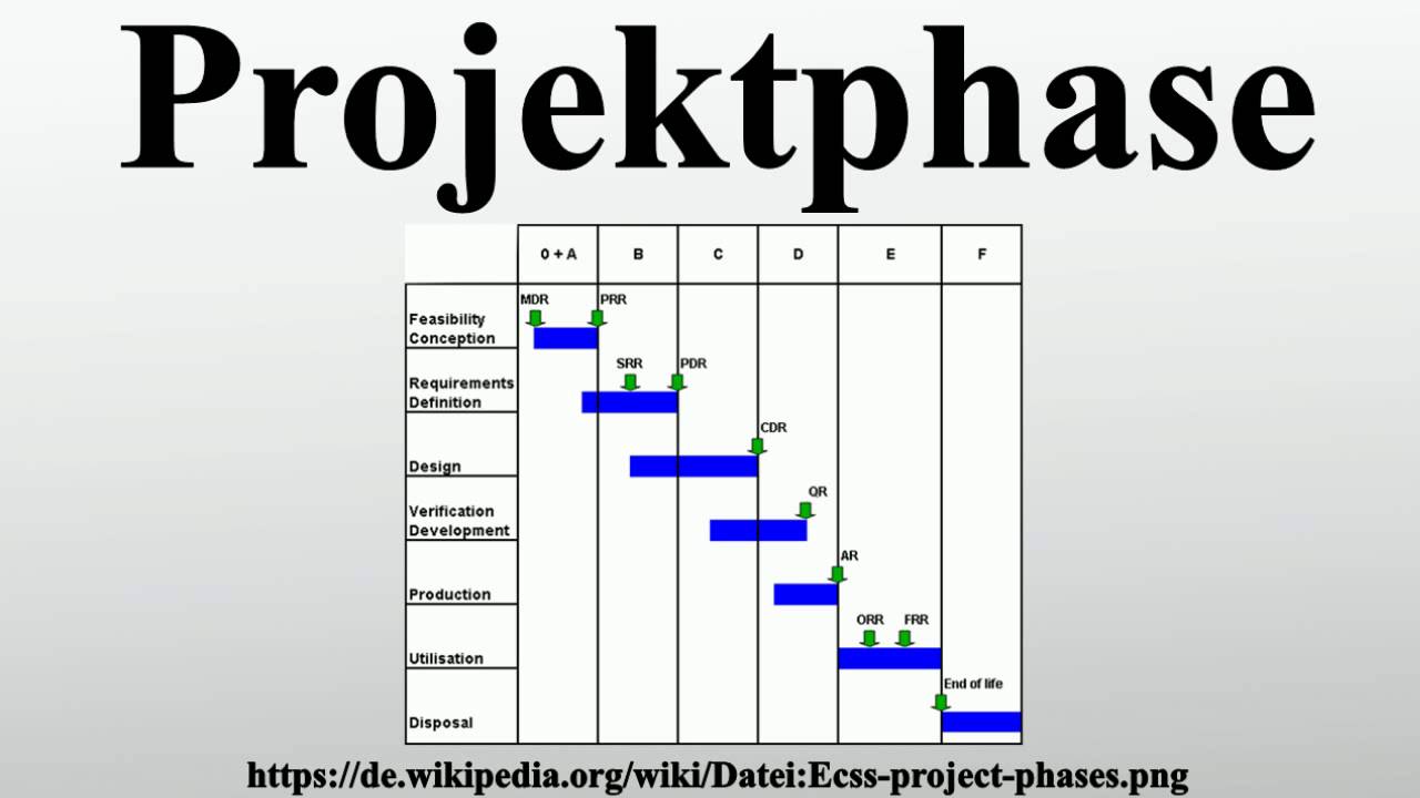 Projektmanagement Phasen