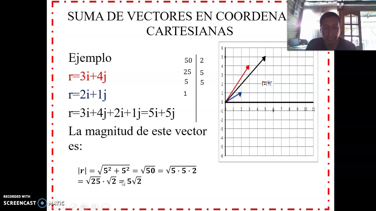 SUMA Y MAGNITUD DE VECTORES EN COORDENADAS CARTESIANAS - YouTube