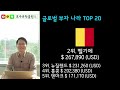 세계 top20 부자나라 한국과 호주는 과연 몇위일까 호주유학클럽 tv