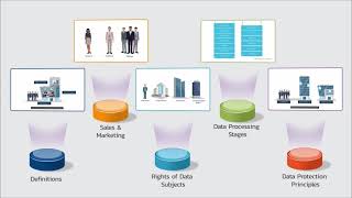 Comprehensive eLearning Course for employees on GDPR & DPA (UK) Awareness - SucceedLEARN.com