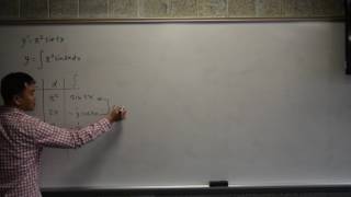 Direct integration tabular method
