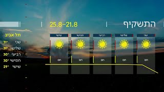 התחזית 20.08.23: הקלה בעומס החום - בשלישי התחממות