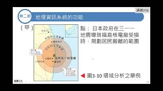 (第6集)高一地理第一冊 單元3、地理資訊─考點6、GIS分析與應用