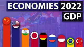 Top 20 Countries by GDP PPP 2022