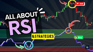 The only 'RSI' video you will ever need | RSI Indicator | RSI Strategy | RSI Trading