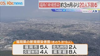 「新型コロナ」福岡県で新たに１９人感染