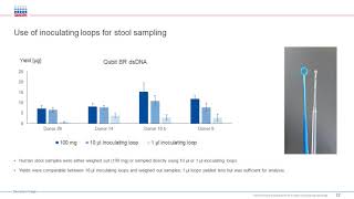 Optimizing the extraction of human microbiome samples