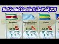 Most Forest Cover by Country 2024 | Top 100 Countries Comparison