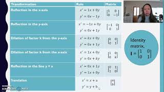 VCE Math Methods Unit 1 Transformation with Matrices (Part 1)