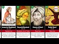 top 100 greatest sufi saints in islam sufi saints in history