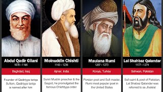 100 Greatest Sufi Saints in Islam