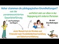 pÄdagogische grundhaltung die drei grundpfeiler empathie akzeptanz kongruenz erzieherkanal