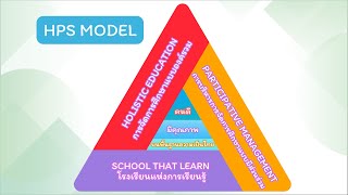 รายงานผลการดำเนินการโรงเรียนพื้นที่นวัตกรรม โรงเรียนบ้านห้วยผา 2567