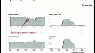 Debugging Live Python Web Applications