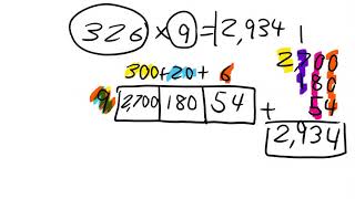 How to Multiply Using a Generic Rectangle