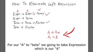 Eliminate Left Recursion