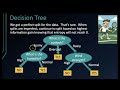 DecisionTrees - Machine Learning, Python