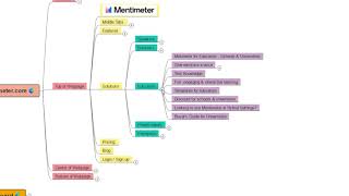 Explore "Mentimeter- Interactive presentation software" using mindmap