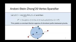 STOC24 7 A 4 A Dynamic Shortest Paths Toolbox Low Congestion Vertex Sparsifiers and their Applicati