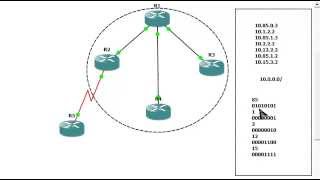 Route Summarization shortcut in 2 minutes!