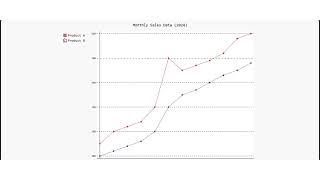 Pygal: A data visualization Library