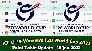 ICC U-19 Women's T20 World Cup Point Table 18 Jan 2023
