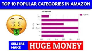 Top 10 Categories in Amazon Where Sellers Make Huge Money | BEGINNERS MUST WATCH