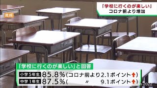 学校に行くのが楽しい児童生徒がコロナ感染拡大前よりも増加　宮城県