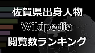 「佐賀県出身の人物」Wikipedia 閲覧数 Bar Chart Race (2017～2021)