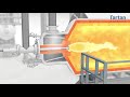 Optimum Flame Shape for Sulfur Recovery Unit (SRU) Reaction Furnace.