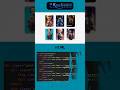 Modern Focus Card Hover Effects | HTML CSS JS Tutorial #webdesign #effects