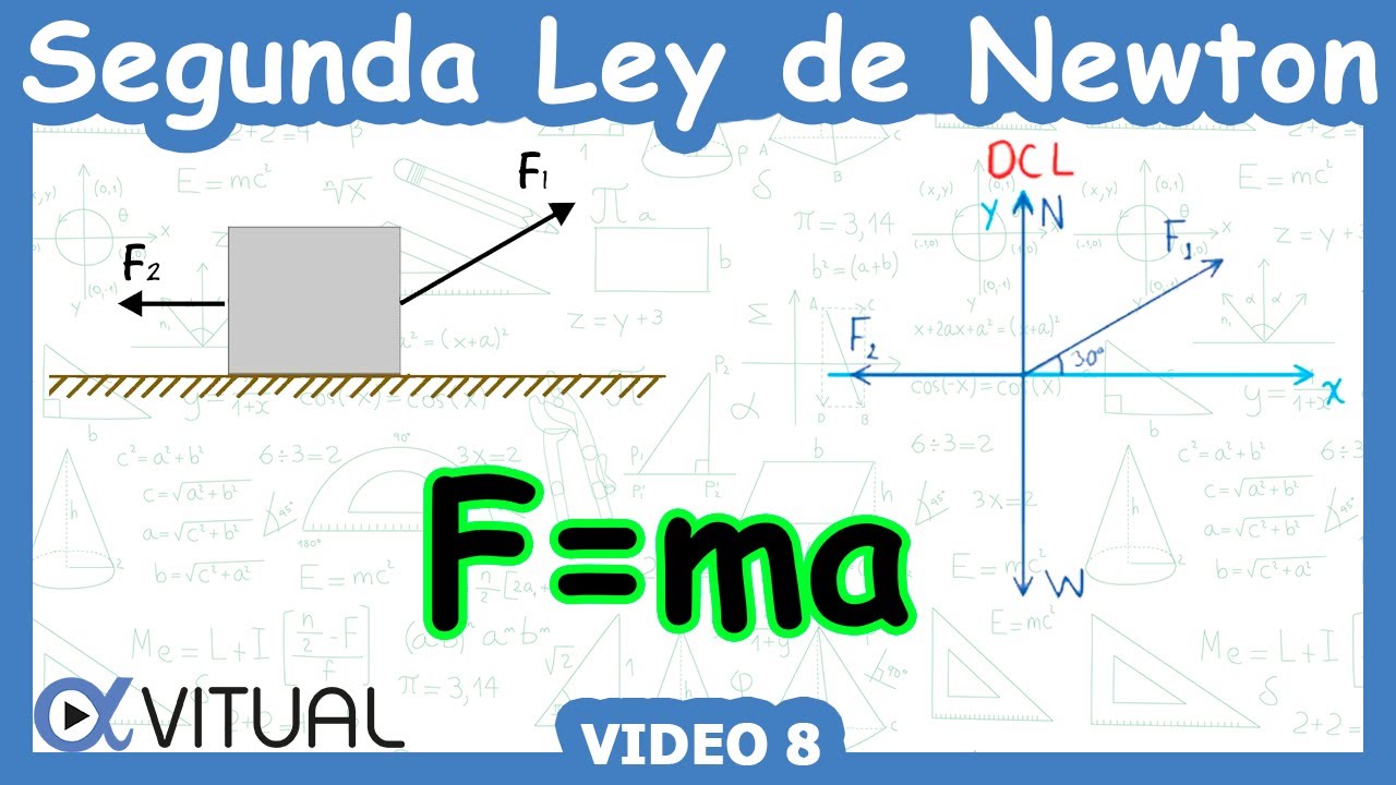 💪 Segunda Ley De Newton | Video 8 - YouTube