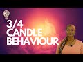 Breaking down candle behaviour.