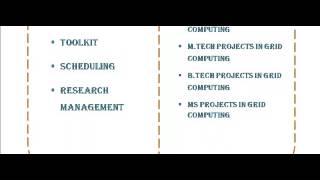 GRID COMPUTING PROGRAMS CODE IN CHHATTISGARH