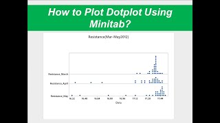 How to Plot Dotplot Using Minitab?