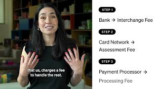 Credit Card Processing Fees Explained in 60 Seconds