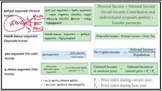 12TH-ECONOMICS-NATIONAL INCOME(தேசிய வருவாய் )-PART-3