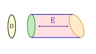 Cylindrical Coordinates Example (Cannoli)