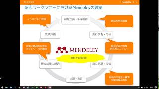 Mendeley文献情報をまとめる編ーオンライン講習会