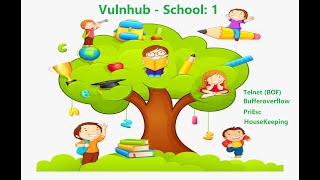 Vulnhub - School: 1