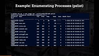 Investigating Malware Using Memory Forensics A Practical Approach
