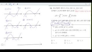 [39번] 창규야202209최고차항의 9월 공통 14번 창규야202309최고차항의 9월 공통 14번